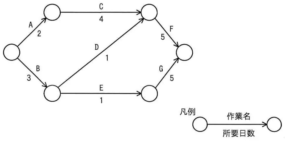 令和5年度 問41 図1
