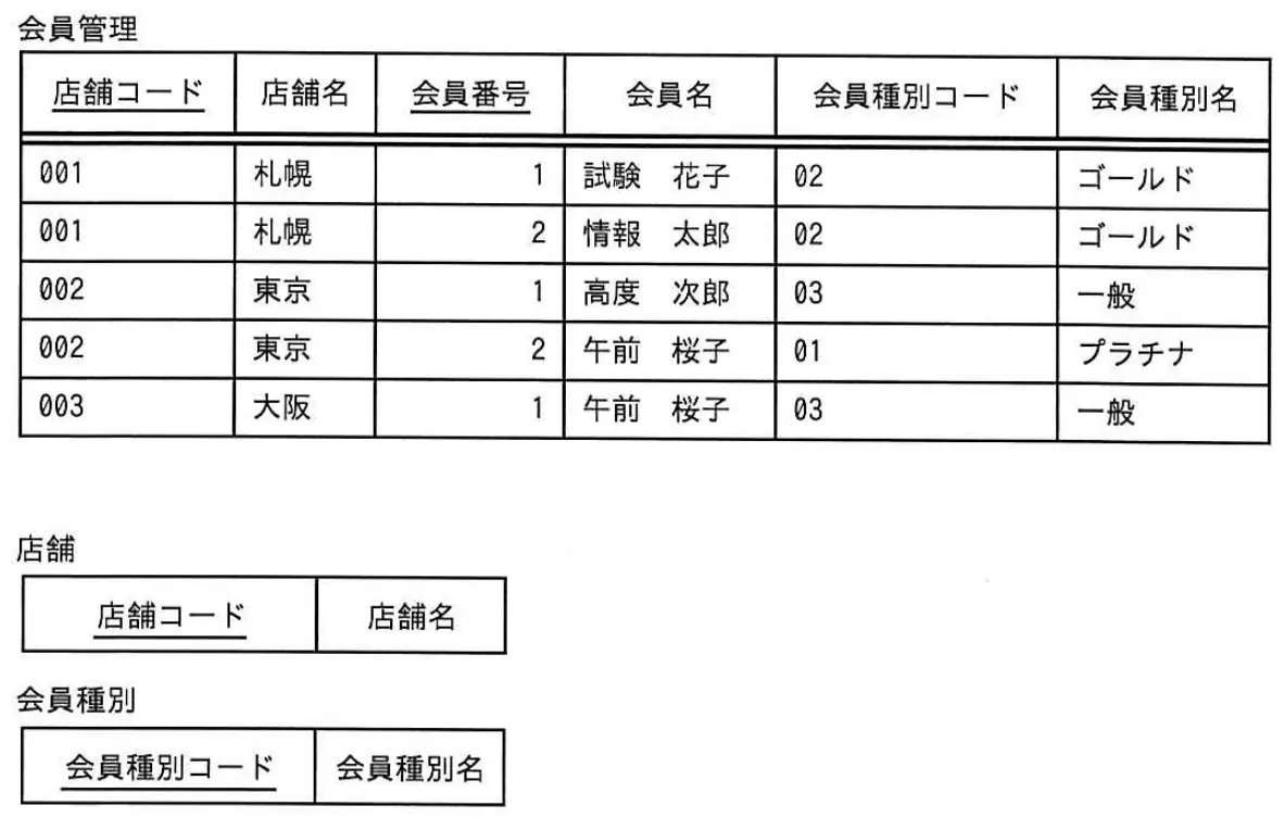 令和5年度 問59 図1