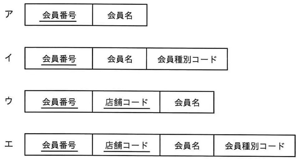令和5年度 問59 選択肢の図
