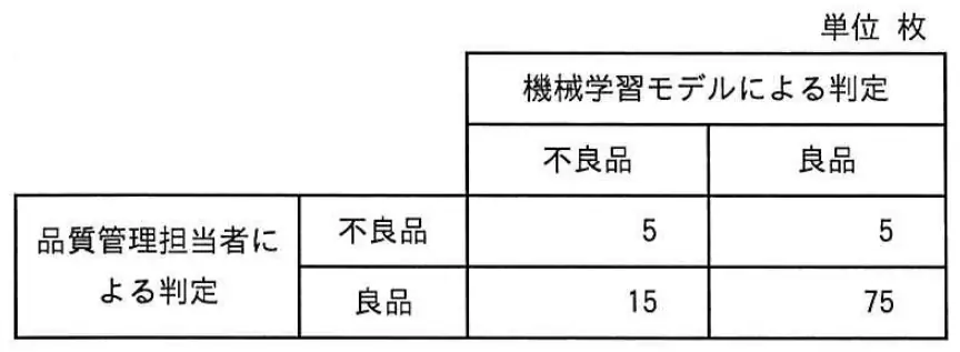 令和5年度 問76 図1