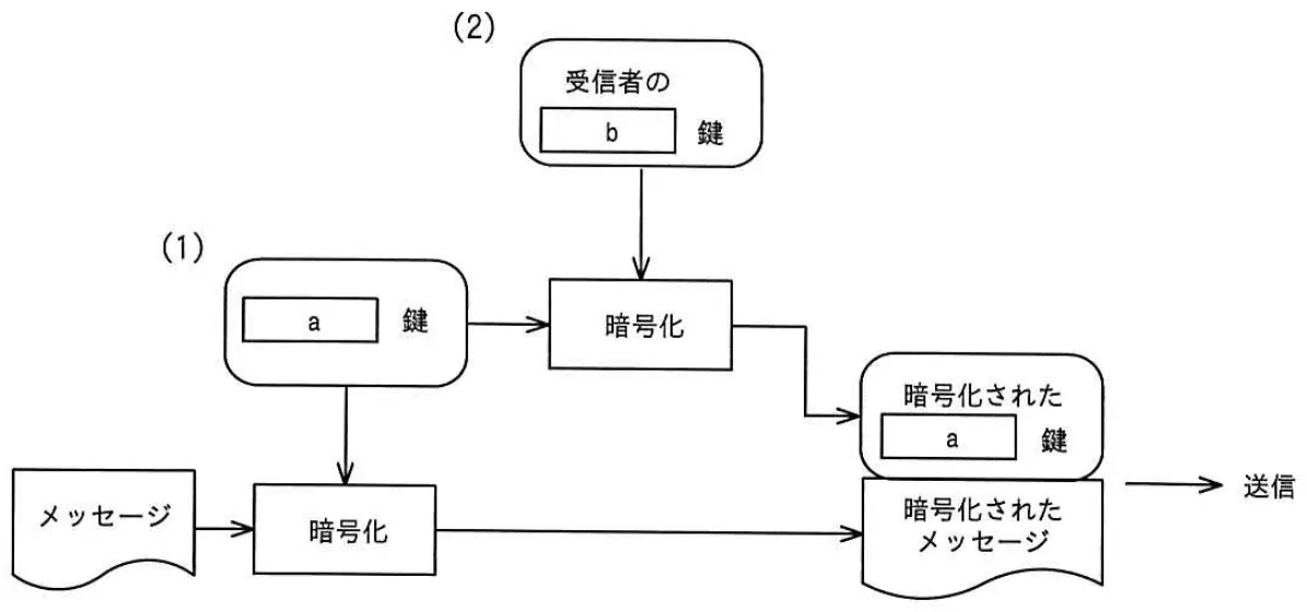 令和5年度 問86 図1