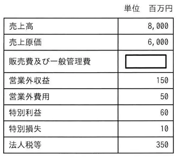 令和6年度 問8 図1