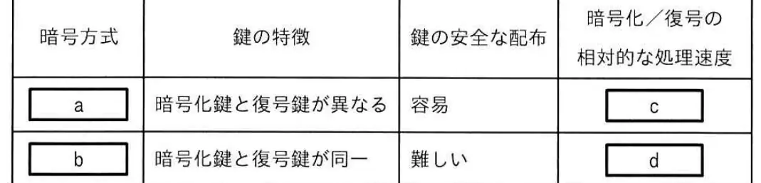 令和6年度 問57 図1