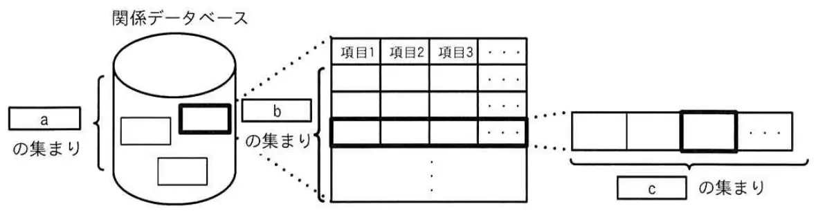 令和6年度 問60 図1