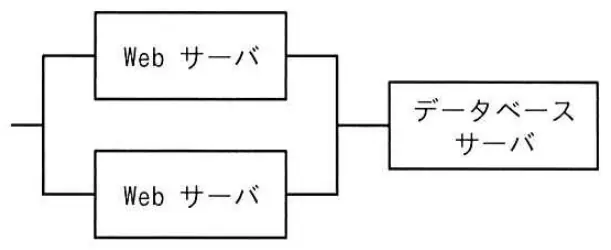 令和6年度 問67 図1