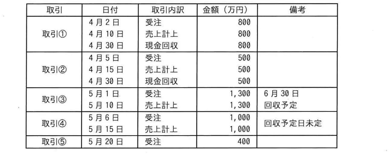 令和7年度 問26 図1