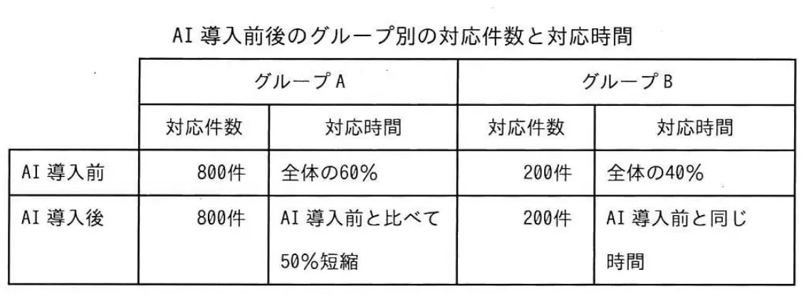 令和7年度 問54 図1