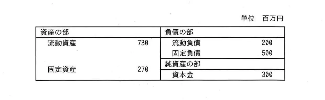 令和8年度 問26 図1