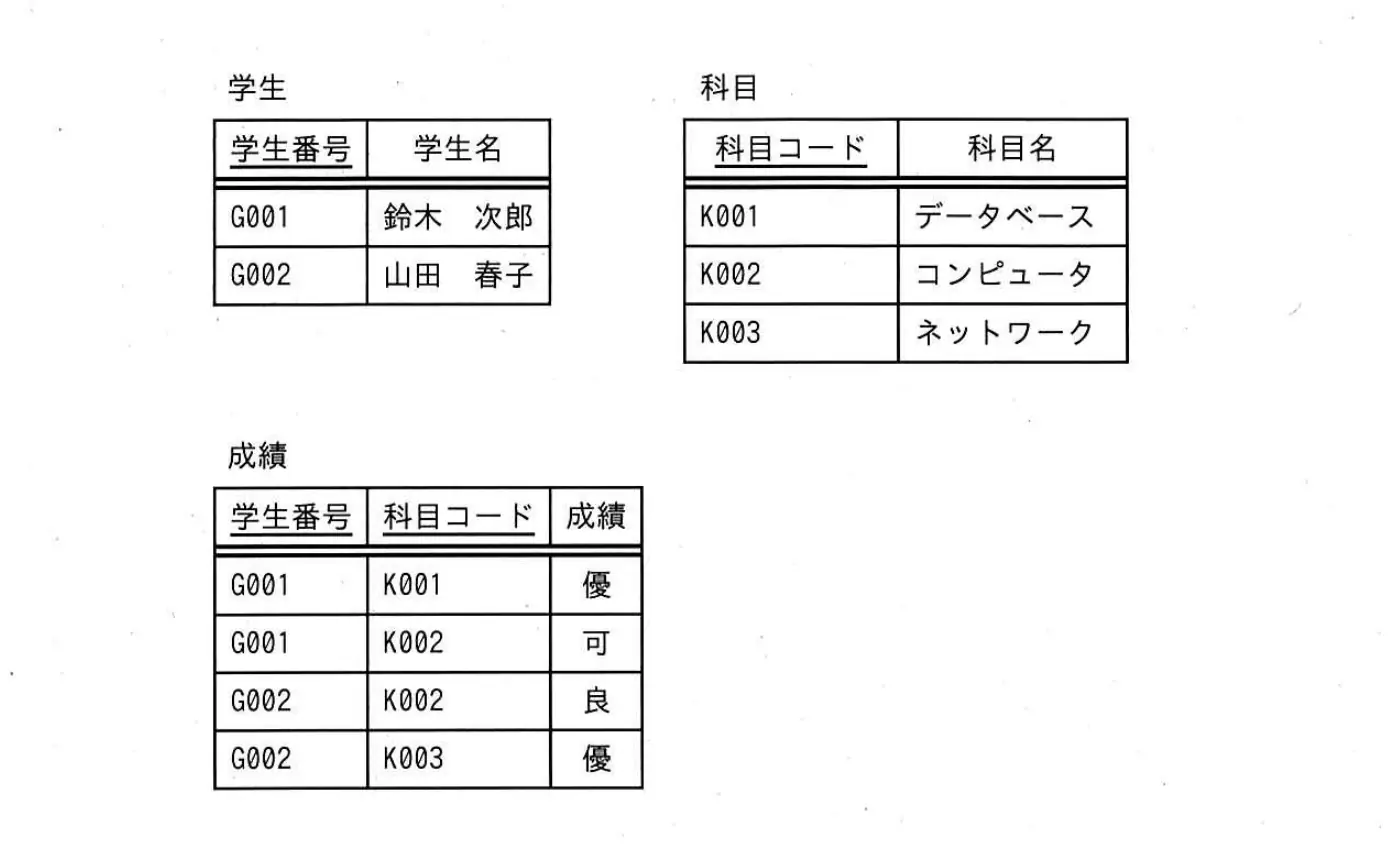 令和8年度 問57 図1