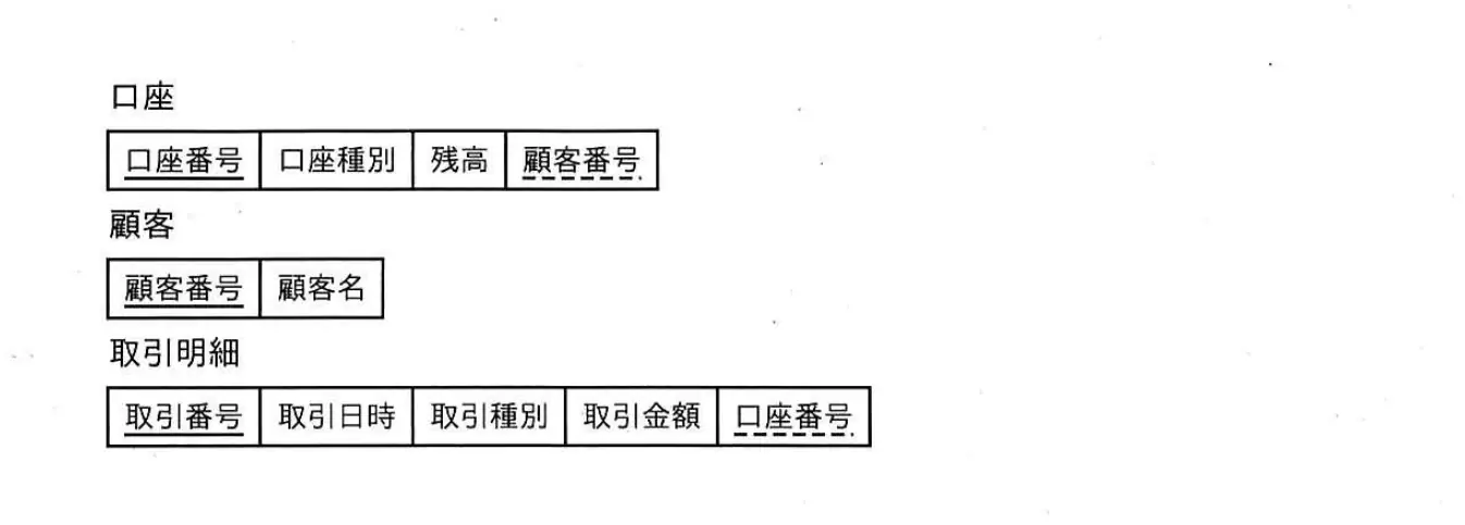 令和8年度 問72 図1