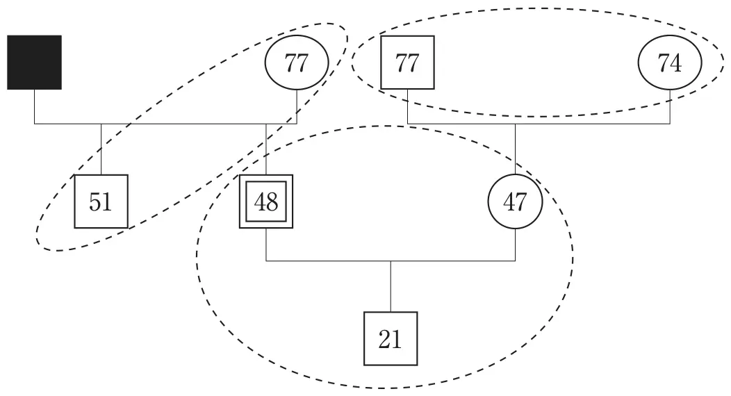 第37回午後 問121 図1